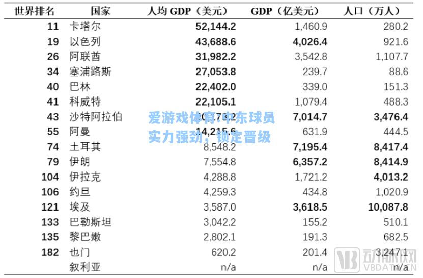 爱游戏体育:中东球员实力强劲，锁定晋级