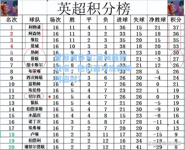 爱游戏体育:曼城最新战报，他们面对热刺如何应对？