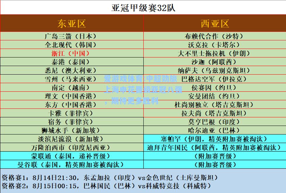 爱游戏体育:中超劲旅上海申花晋级亚冠八强，期待更多胜利