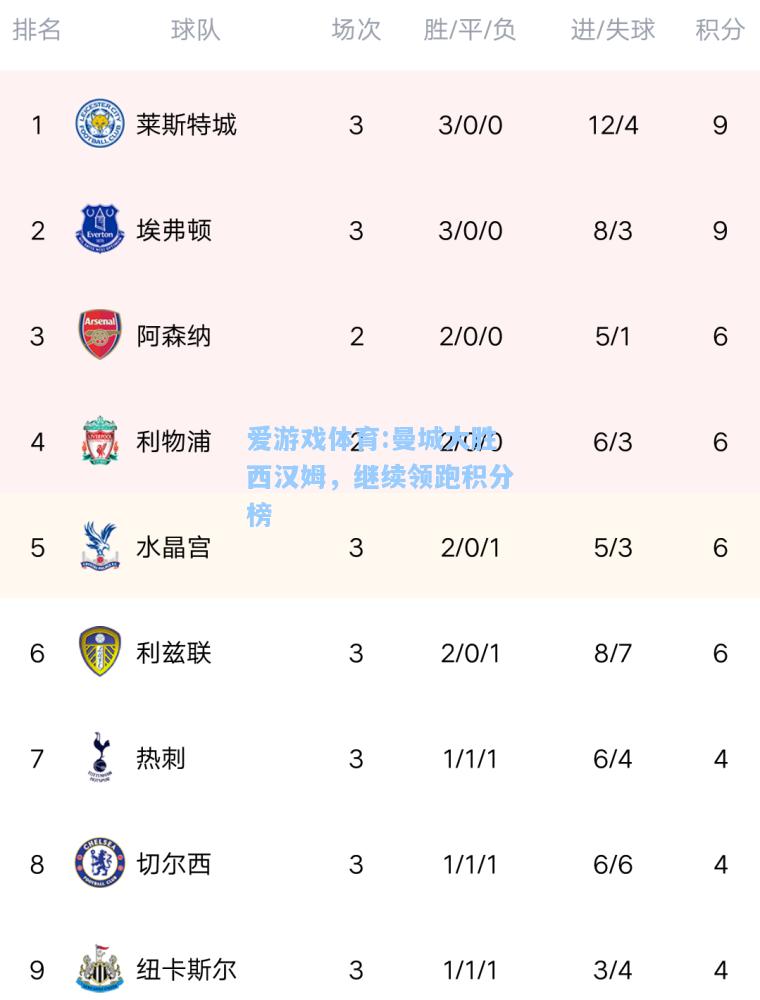 爱游戏体育:曼城大胜西汉姆，继续领跑积分榜