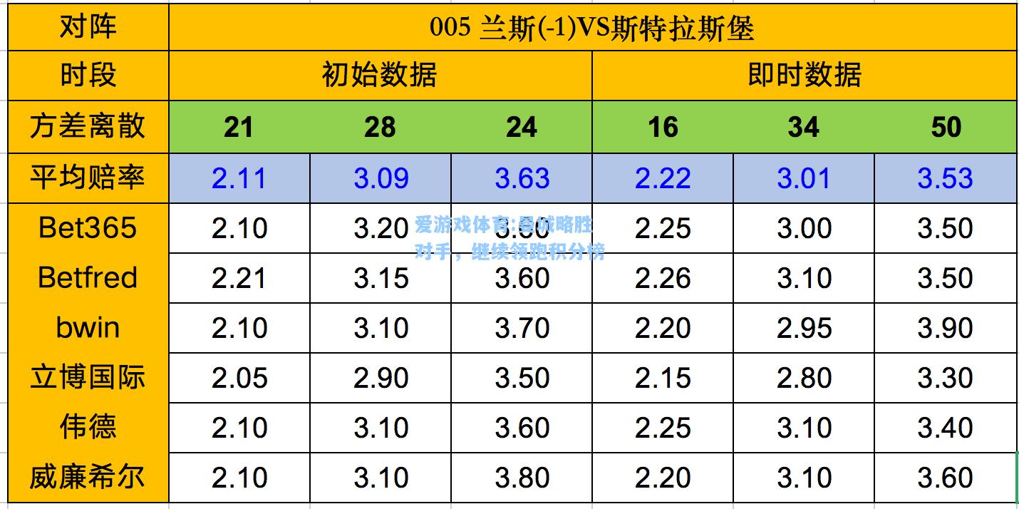 爱游戏体育:曼城略胜对手，继续领跑积分榜